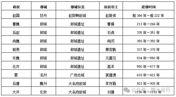 25年最新版基本情况（市情）公布PG电子麻将胡了模拟器邯郸市20(图3)