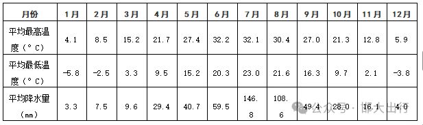 25年最新版基本情况（市情）公布PG电子麻将胡了模拟器邯郸市