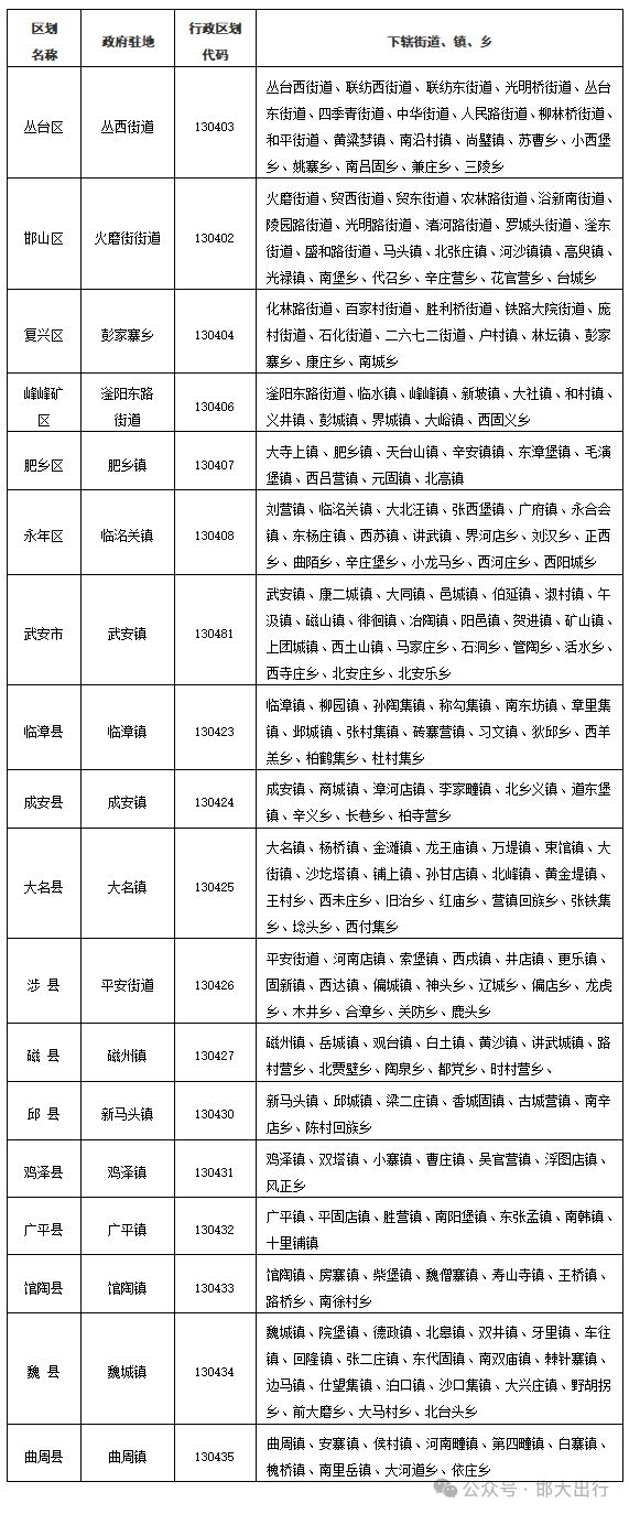 25年最新版基本情况（市情）公布PG电子麻将胡了模拟器邯郸市20(图2)